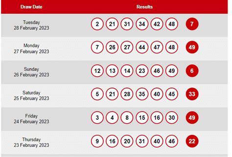 49s results history|uk49 result history 2021.